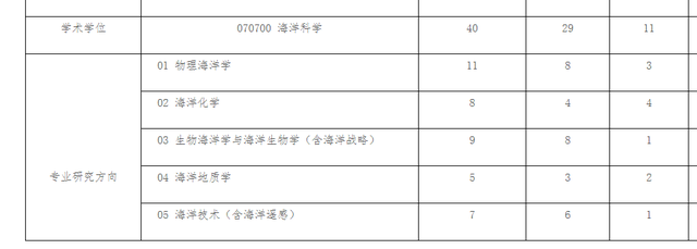 天文系大学排名及分数线，2022全国天文学类专业大学排名（2022上海交通大学部分学院研究生复试院线已出）