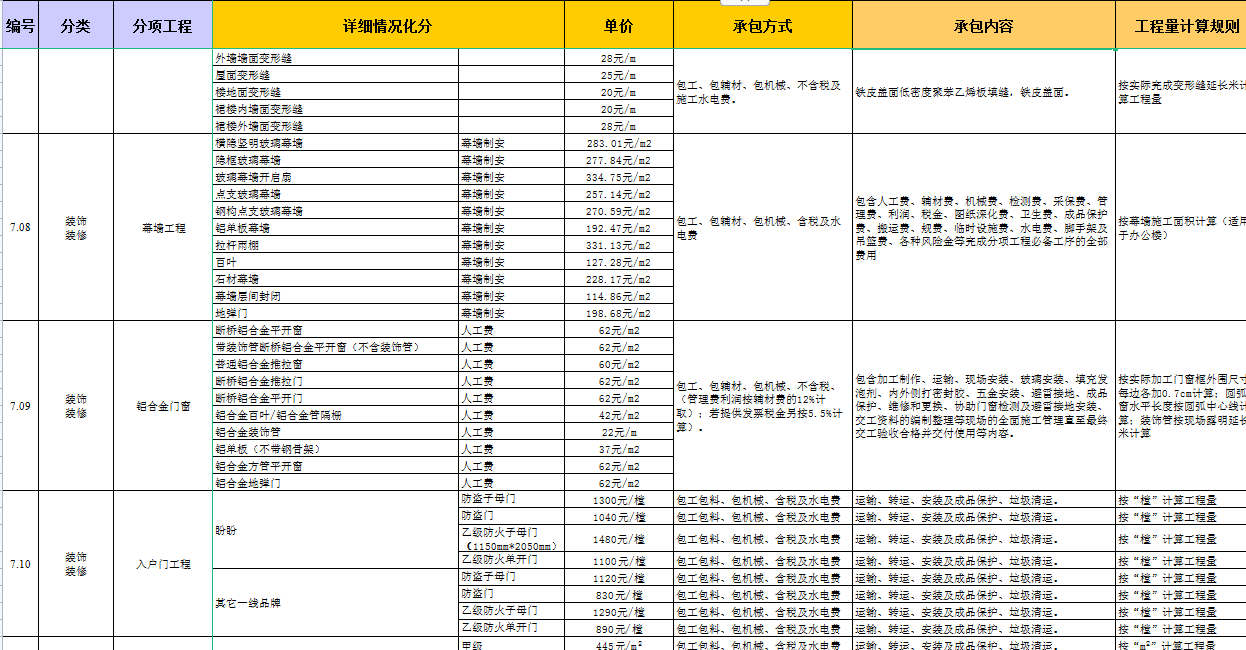 找工程承包（工程承包从不上当）