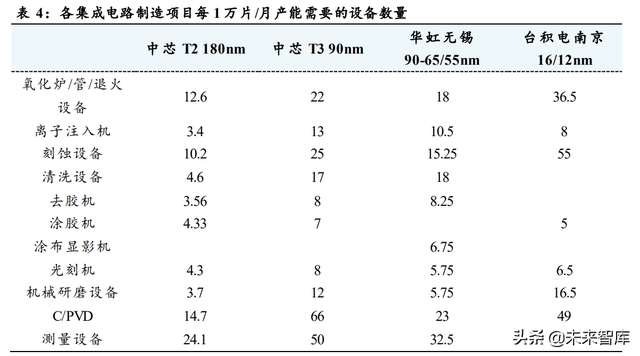 q4季度是几月到几月，Q4指的是几月份（从上一轮周期看当前发展阶段）