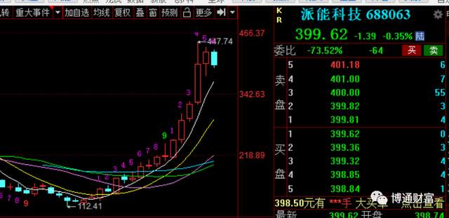 指数型基金哪个好，指数型基金买哪个好（表现最好的指数基金）