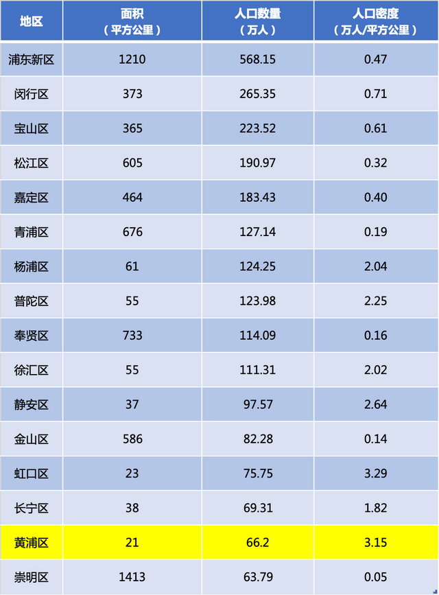 上海静安区是富人区吗，外地人上海落户最快的方法（牢牢把握住上海“第一富人区”）