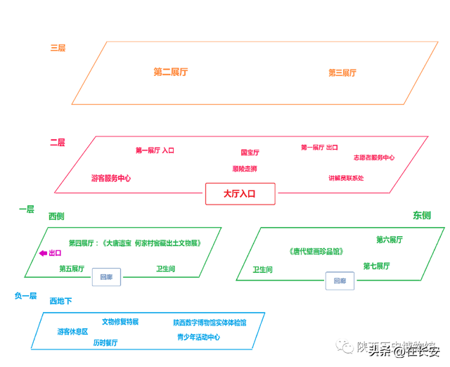 陕西省历史博物馆，陕西省历史博物馆参观攻略（参观陕西历史博物馆地表最强攻略）