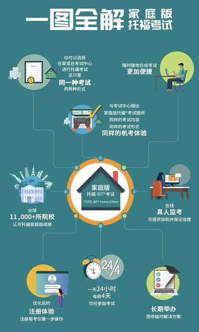 托福考试多长时间，托福考试时间一年几次（托福考试最快4天出分）