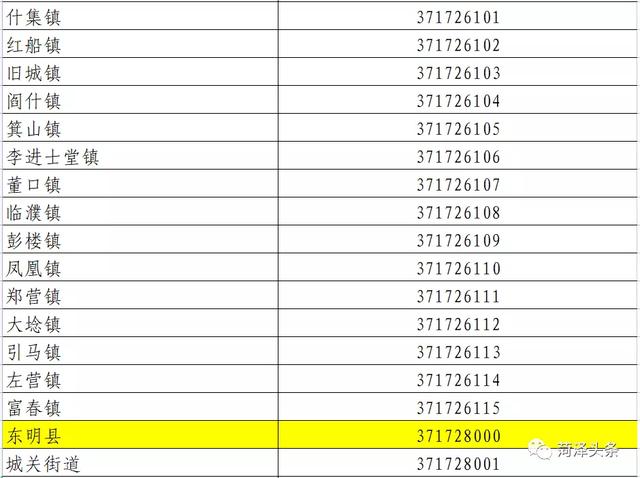 山东菏泽有几个县，菏泽有几个县各叫什么（菏泽行政区划代码公布）