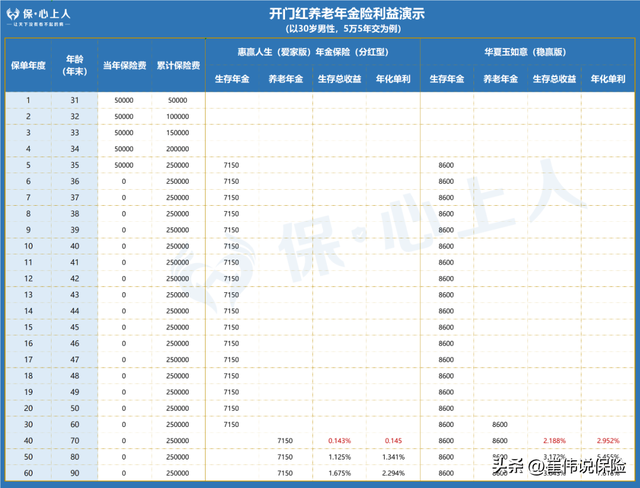 平安和人保车险哪个好，车险选平安还是人保（2023保险开门红大测评│）