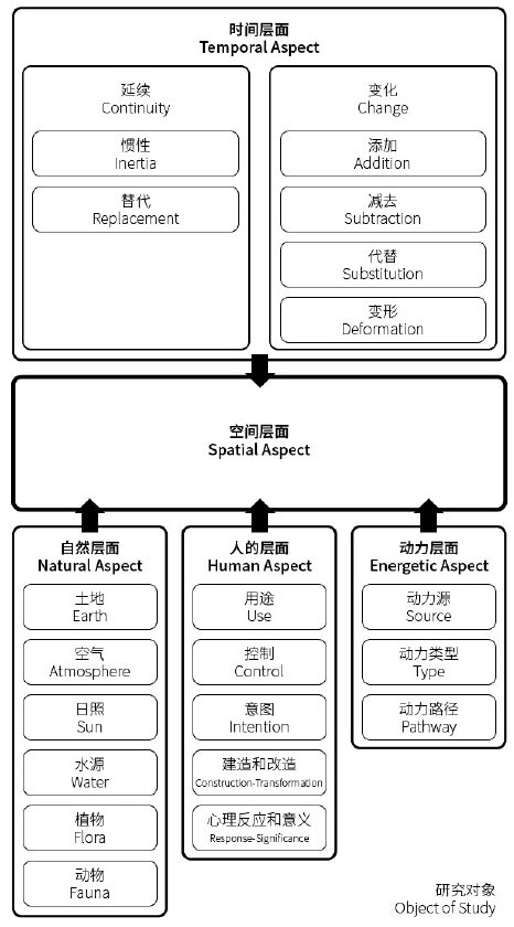 建成区是什么意思，建成区面积城市排名（丨城市形态学中的建成形态解析研究）