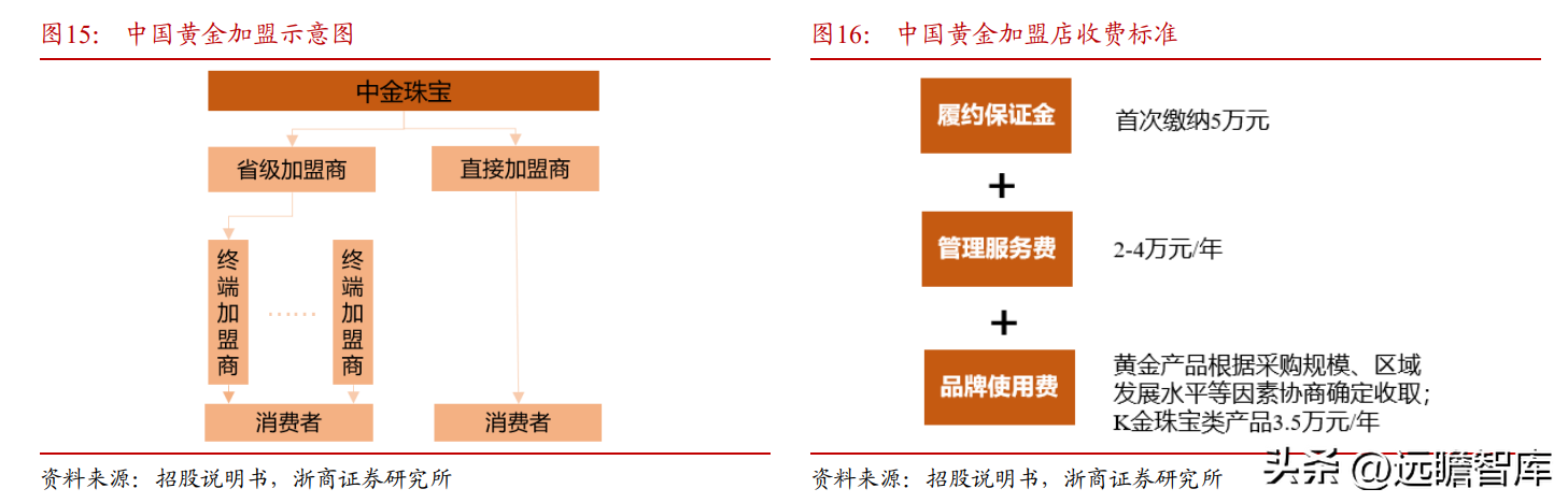 中国黄金集团公司（黄金珠宝央企龙头）