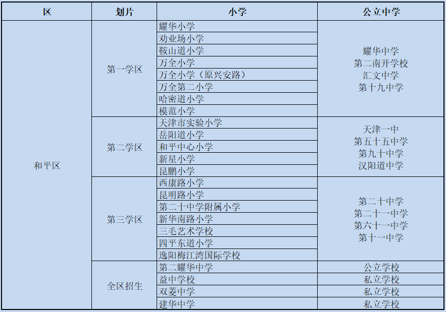 建华实验学校学费（天津市内六区民办学校改制结果汇总）