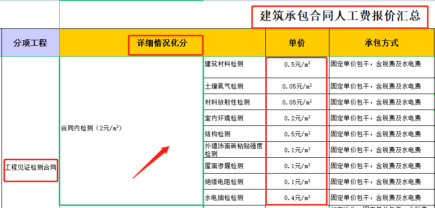 找工程承包（工程承包从不吃亏）