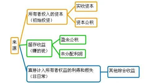 股利与现金股利的区别，现金股利和红利的区别（用会计理论解释股票分红除权的意义以及如何甄选价值投资公司）