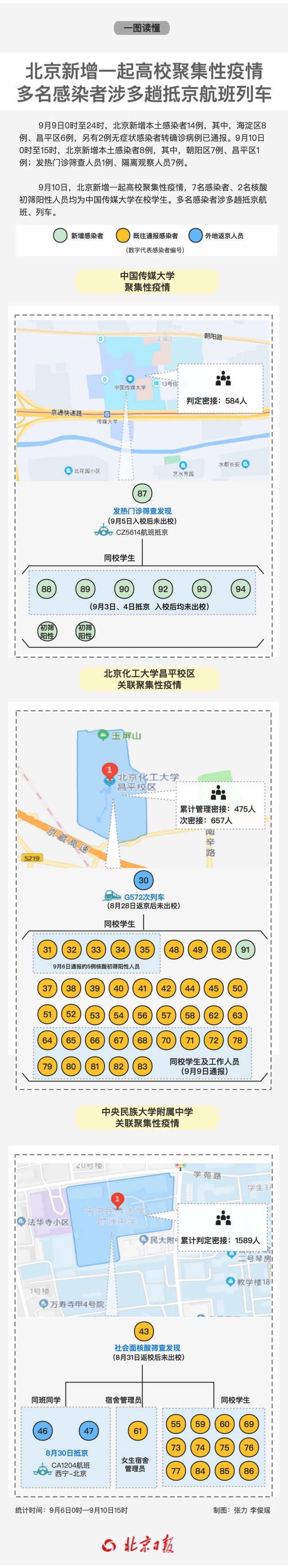 上海疫情风险等级最新调整，上海疫情风险等级最新调整通知（闵行发公告；一地3起学校关联疫情已涉3区）