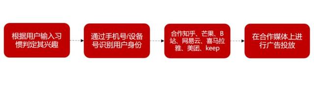 推广投放广告有什么技巧，这些B端广告投放技巧一定要知道