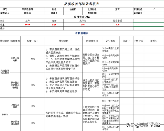 qc是什么工作岗位，qc是什么职位（QC检验各岗位的职责）