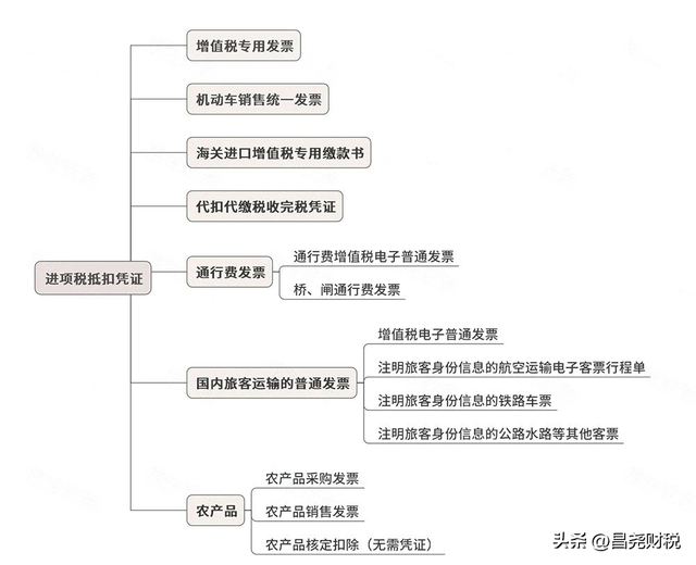 税务师考试成绩什么时候公布2021，2021年税务师成绩什么时候公布（这是我的最新税率表）