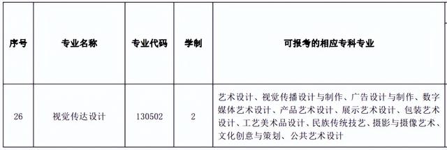 黄冈师范学院专升本，2022年湖北省普通专升本（2022年湖北专升本专业对照表）