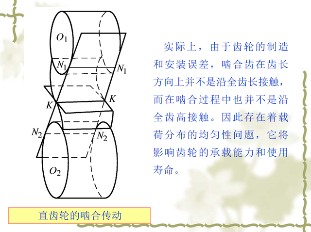 FPT是什么意思，cia是什么意思（<10-2/10>渐开线圆柱齿轮的偏差和公差）