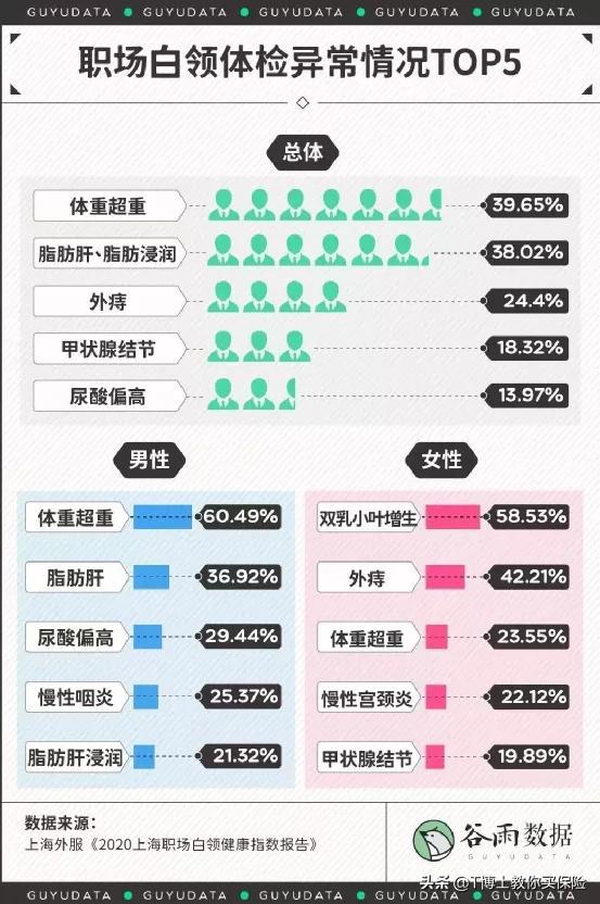 银行核保是什么意思，银行核保的主要内容（可能会让一大部分人失去投保资格）