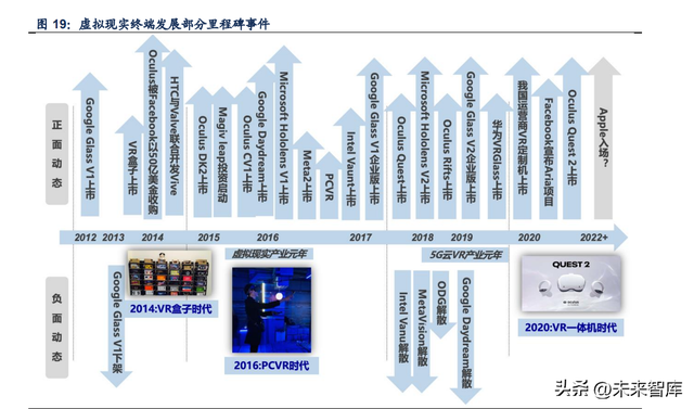 xrkit在华为手机是什么，xrkit是什么软件可以删除吗（VRAR行业深度研究报告）