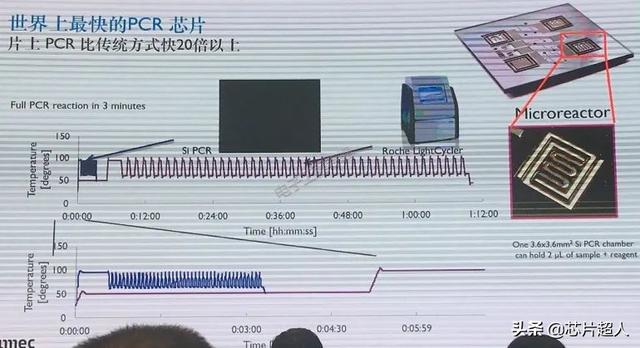 核酸检测里的芯片，你了解多少？