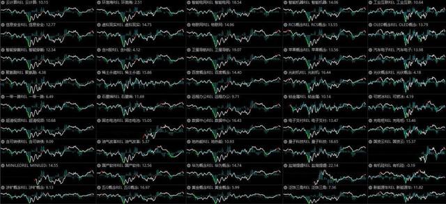 A股跟风外围股市走出突破行情 做好三方面基本功（外围暴跌A股能否走出独立行情）