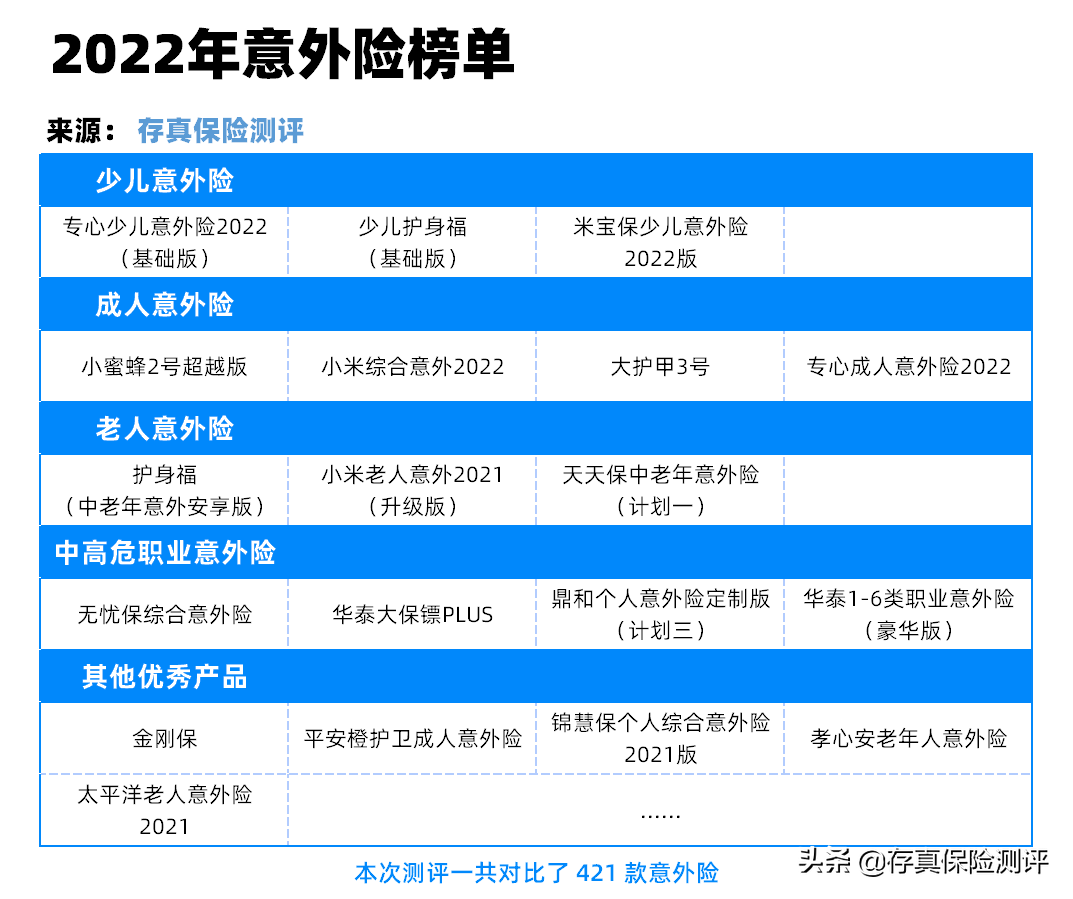 意外险包括哪些范围？附：2022年最新意外险榜单