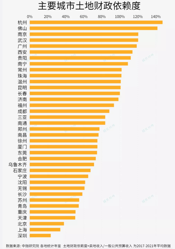 2022成都各银行最新房贷利率，2022年成都首套房贷款利率（降房价的大杀器也来了）