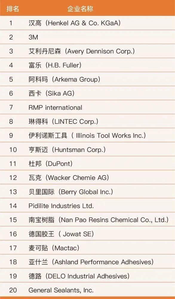 汉高粘合剂有限公司（德国日用品）