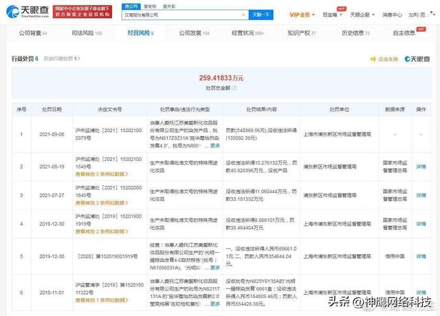施华蔻染发剂安全吗，施华蔻染发膏检测不合格（施华蔻屡次抽检不合格被罚数百万）