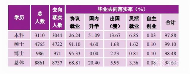 南京理工大学就业，南京理工大学招生录取规则和录取条件顺序政策解读2022参考（江苏多所高校发布最新就业质量报告）