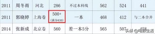 郭晓婷靠“疯批美人”出圈，出道24年的她，曾给杨幂、刘诗诗做配