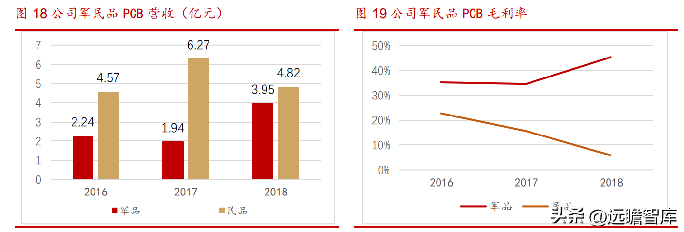 中电电气（网络通信）