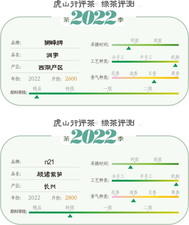 顾渚紫笋的功效和作用，顾渚紫笋冲泡方法（▏浙江历史上的两大贡茶）