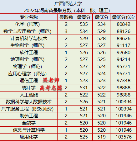 广西师范大学地址，广西师范大学具体地址是什么（广西师范大学2022年分省分专业录取分数及2023年报考建议）