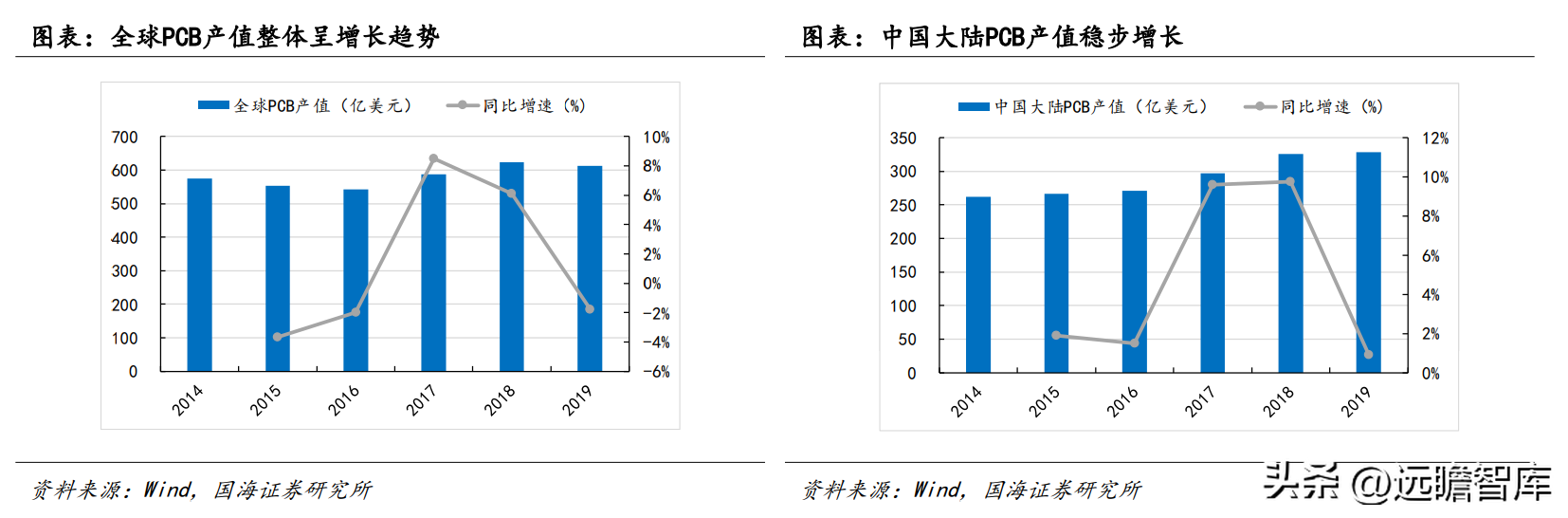 罗门哈斯（光刻胶）