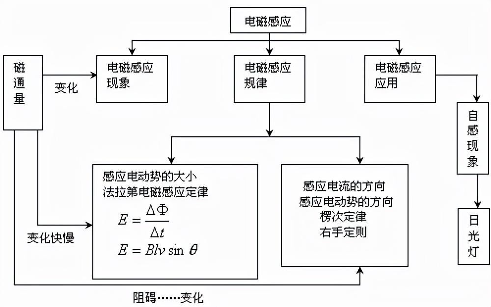天体运动公式(高中物理天体运动公式总结图片)