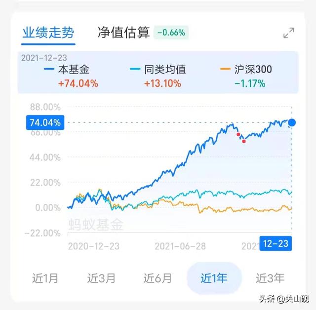 基金賣出后怎么算收益，基金賣出后怎么算收益率？