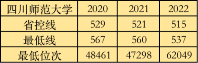 西华大学和西华师范大学哪个好，川师大和西华大学哪个好（四川最好的四所师范学校）
