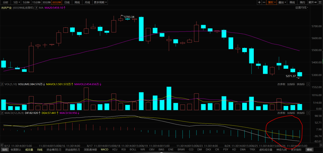 简述CSMACD的基本思想，试述csmacd的基本工作原理（第二天 我们的交易策略）