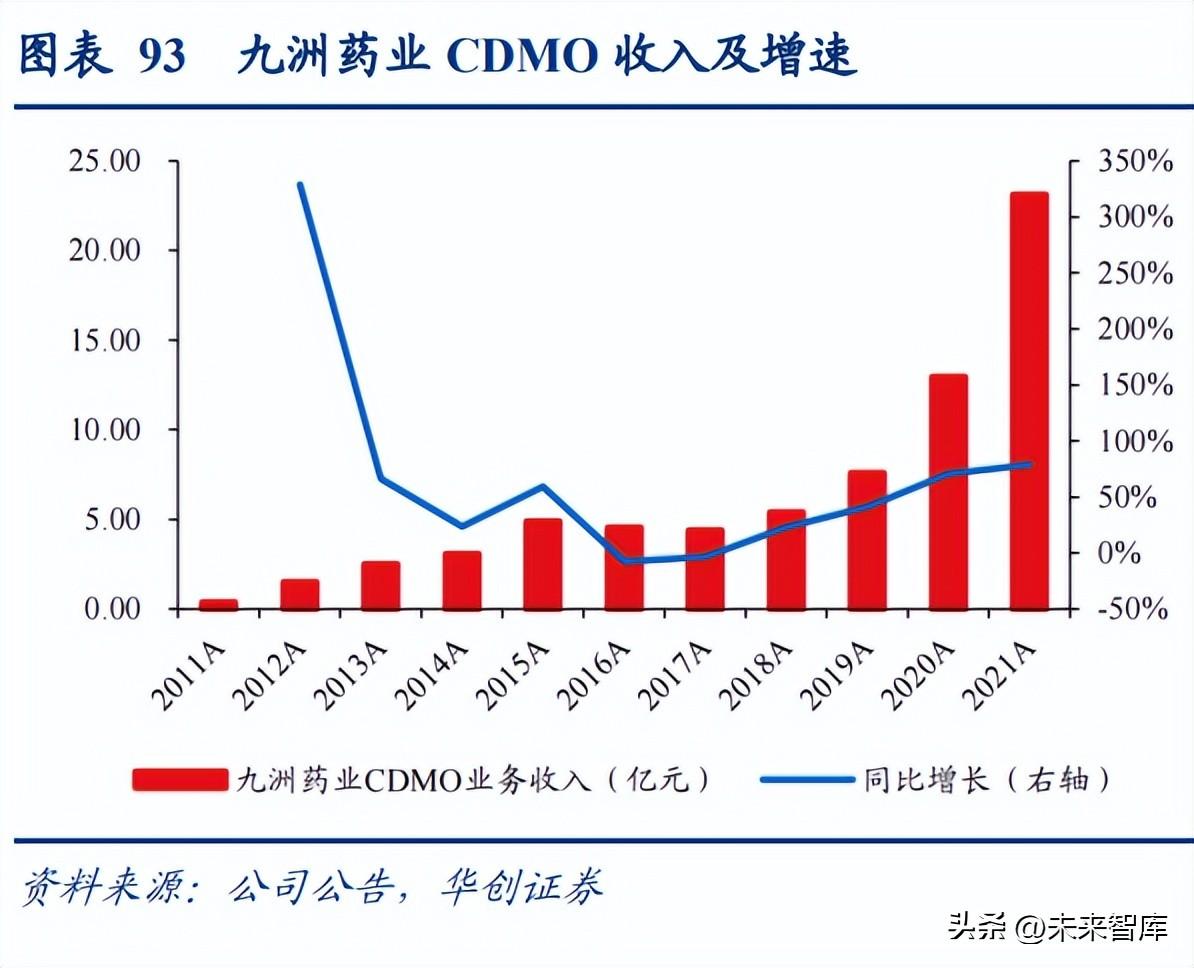 安捷伦官网（医药行业研究及2023年策略报告）