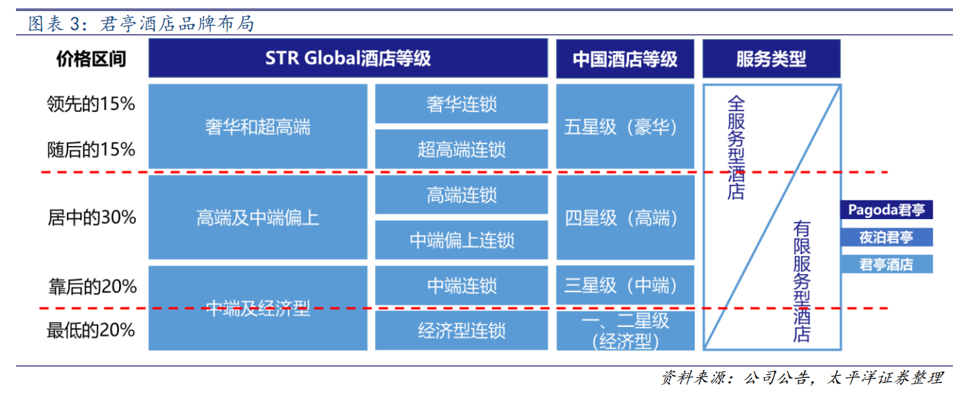 世贸君澜（收购君澜景澜）