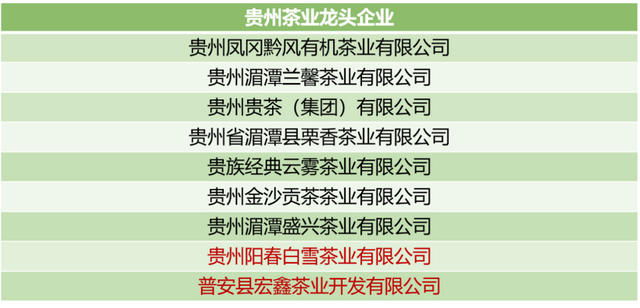 中国十大茶叶公司排名，中国十大茶叶公司排名榜（最新批次茶业龙头企业新增18家）