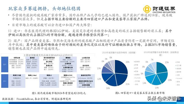 伊婉玻尿酸是韩国进口的玻尿酸吗，伊婉玻尿酸是哪个国家生产（从产品布局出发寻找下一个艾尔建）