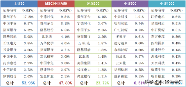 中证500是什么意思是哪些股票中证500指数基金是什么意思沪深300中证