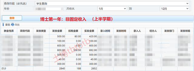 博士毕业是什么待遇，博士毕业后有什么待遇（博士生的待遇有多高）
