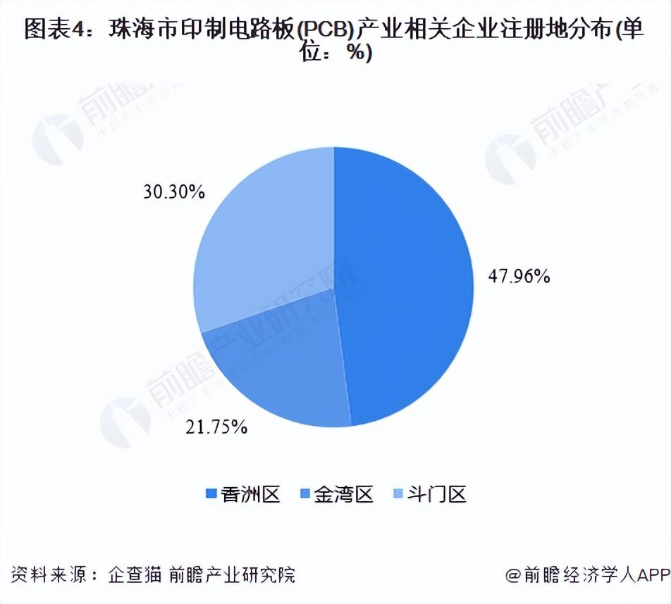 深圳线路板（聚焦中国产业）