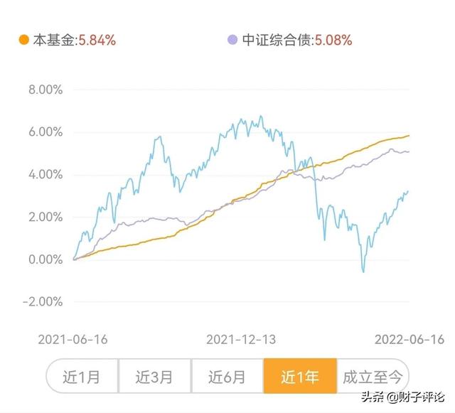 定期基金可以提前赎回吗，定期的基金可以提前赎回吗？