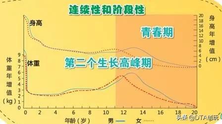 小儿生长发育最快的时期是哪个时期，小儿生长发育最快的时期为（儿童生长发育的连续性与规律）