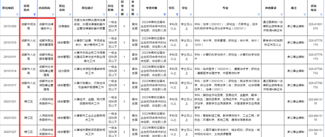 上海全日制自考学校，上海全日制自考学校有哪些（为什么全日制本科学生组团自考）