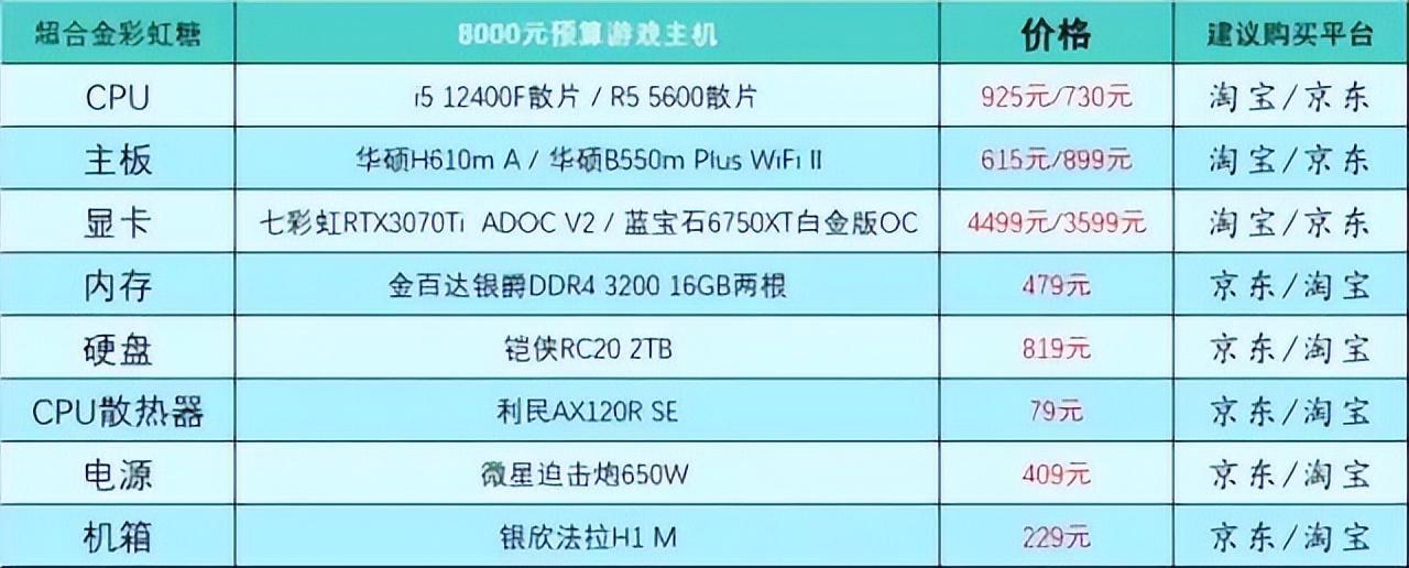 组装电脑清单及价格表，不懂电脑的人买台式电脑怎么买