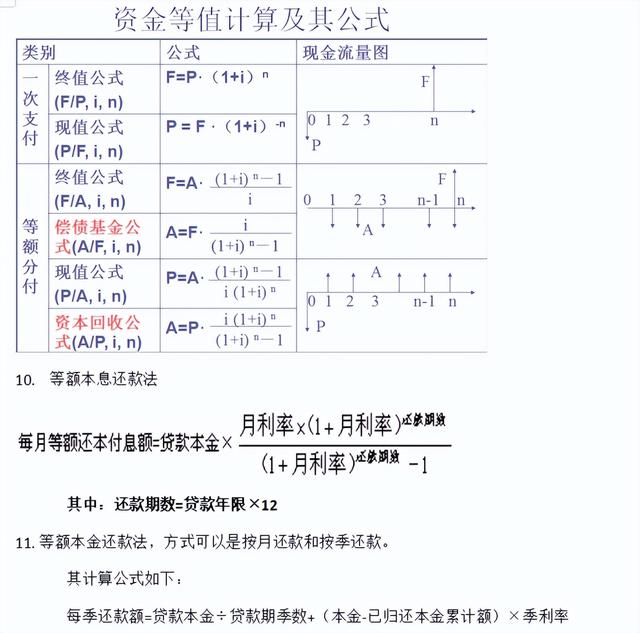 名义利率与实际利率的换算公式，名义利率与实际利率的换算公式是什么（工程经济学的公式）